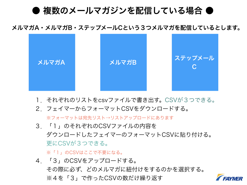 導入サポート 株式会社フェイマー