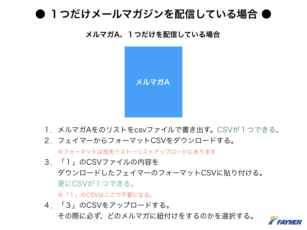 導入サポート 株式会社フェイマー